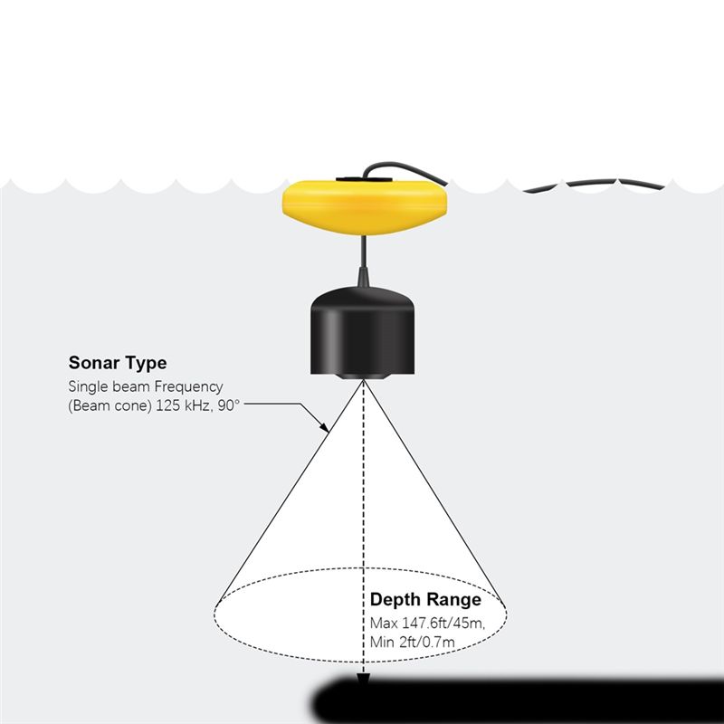 New Portable Fish Finder, Ice  - Fish Finder Portable review and price