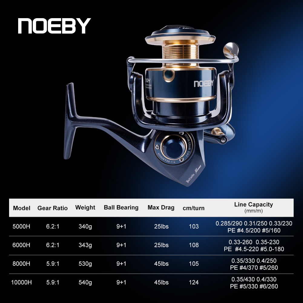 Noeby Infinite Power Spinning  - Abu Garcia Reel Max review and price