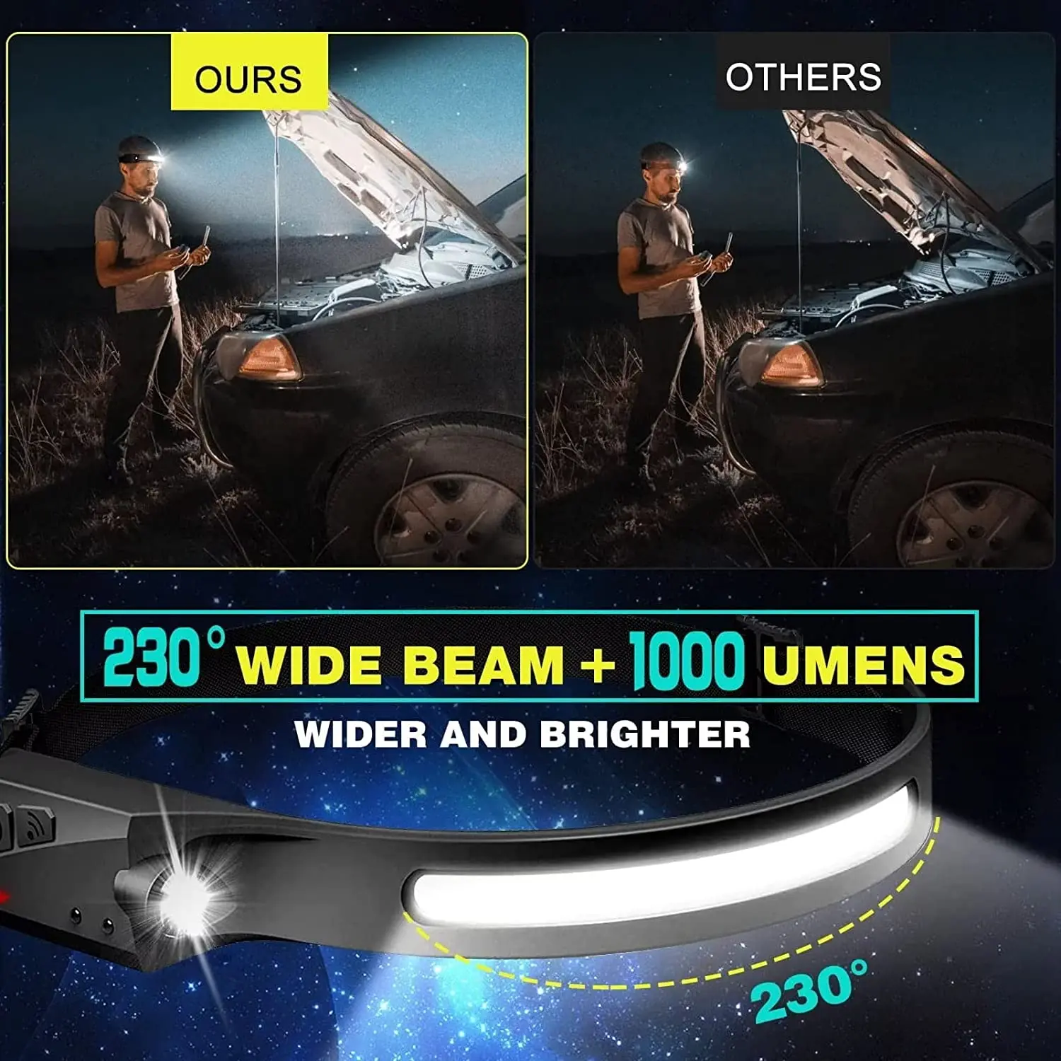 Sensor Headlamp LED Head Flash - Fish Finder Battery review and price